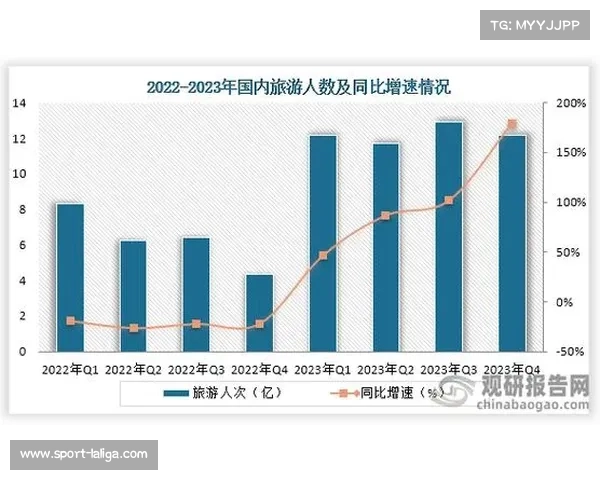 非洲杯经济影响：摩洛哥主办国旅游收入增长数据公布